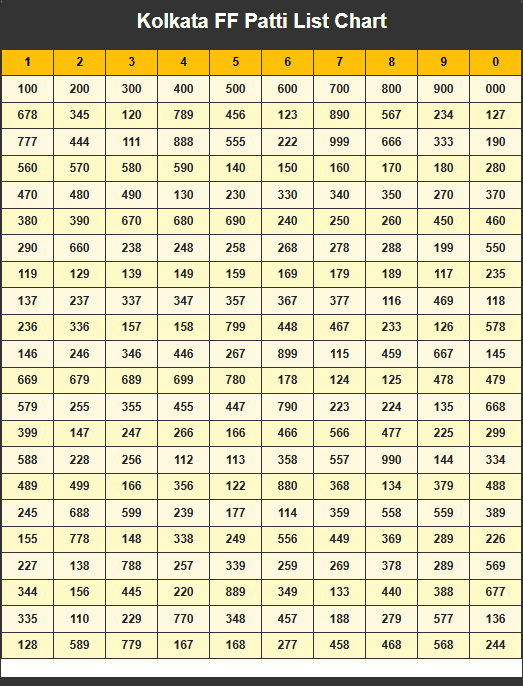 Kolkata Fatafat Patti Guide Banner